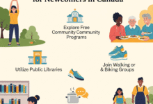 Affordable Wellness Tips for Newcomers in Canada