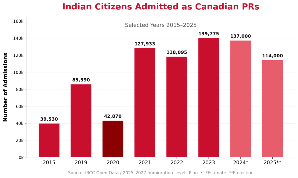 Indian_PR_Statistics