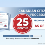 Canadian citizenship processing time for proof of citizenship reaches 25 months in 2026