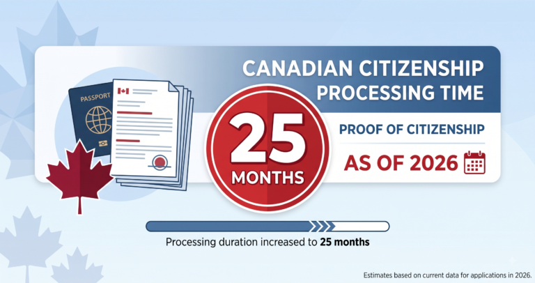 Canadian citizenship processing time for proof of citizenship reaches 25 months in 2026