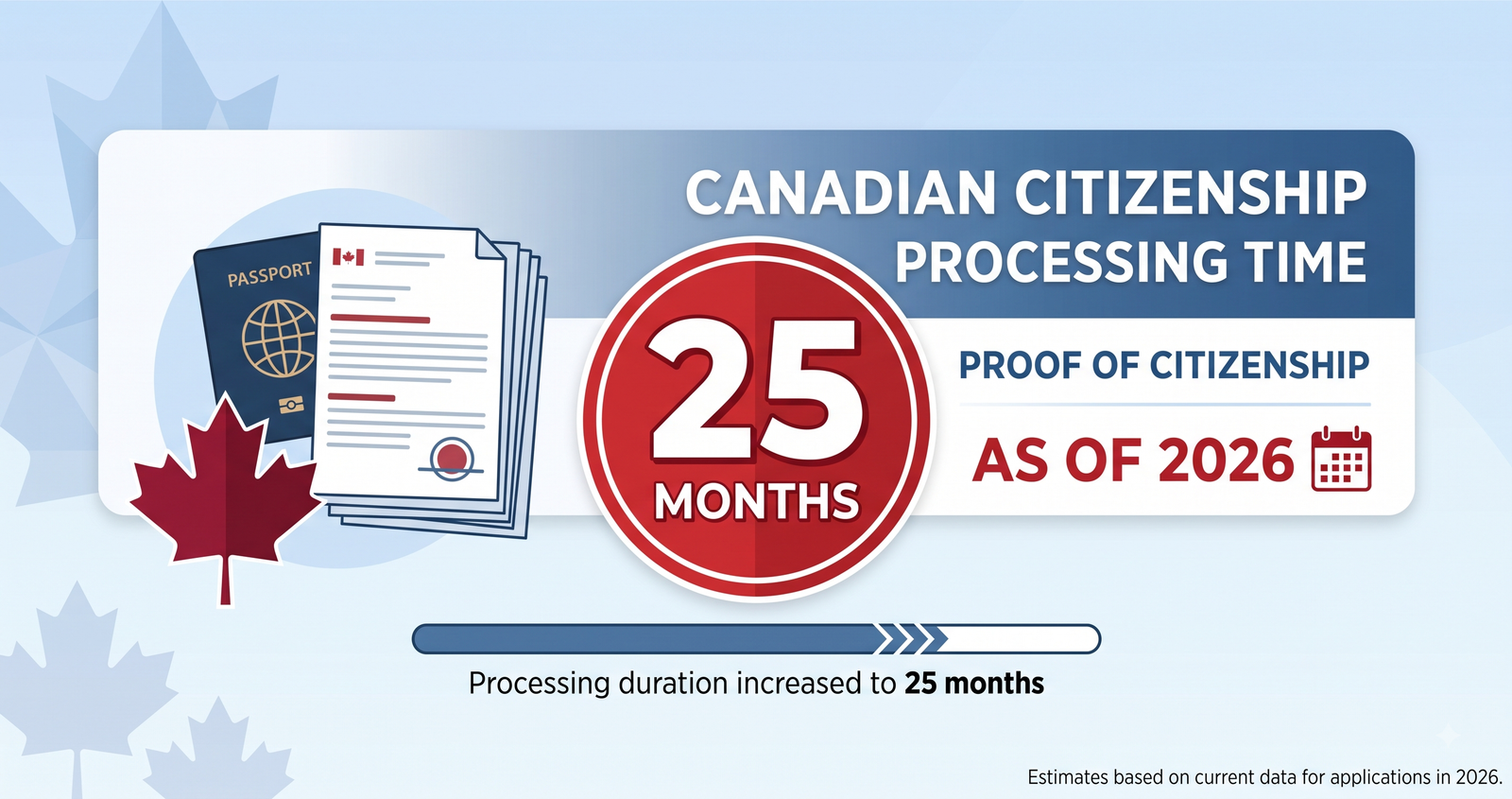 Canadian citizenship processing time for proof of citizenship reaches 25 months in 2026